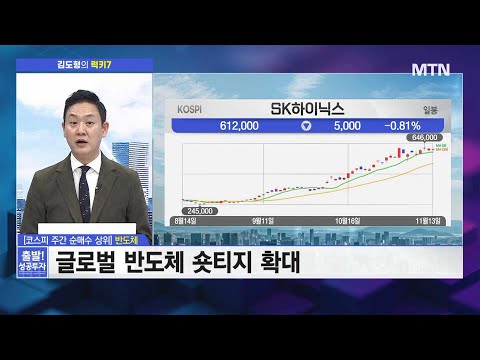 [김도형의 럭키7] 코스닥 돈이 몰린 곳은? / 머니투데이방송 (증시, 증권)