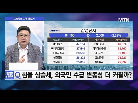 [차영주의 시장 돋보기] 네이버, 차익 실현 타이밍! "기대감 과해… 조정 가능성有" / 머니투데이방송 (증시, 증권)