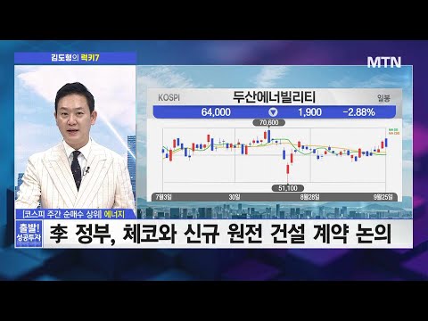 [김도형의 럭키7] 'NHN KCP' 역대급 거래량! "22,000원까지는 홀딩"  / 머니투데이방송 (증시, 증권)
