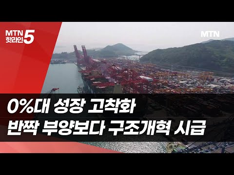 0%대 성장 고착화…반짝 부양보다 구조개혁 시급 / 머니투데이방송 (뉴스) https://op.opparadise.com/data/apms/video/youtube/q8FcUHMzZBk.jpg 0%대 성장 고착화…반짝 부양보다 구조개혁 시급 / 머니투데이방송 (뉴스)