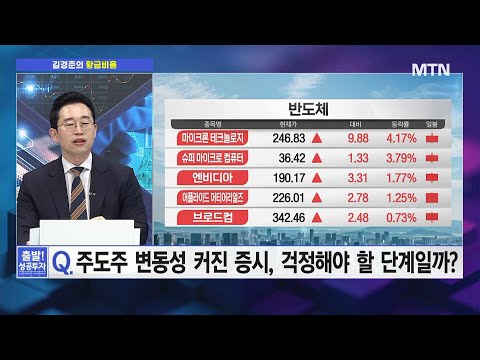 [김경준의 황금비율] 반도체-바이오 '시소 게임' SK하이닉스와 바이오ETF "비중 이렇게 담으세요" / 머니투데이방송 (증시, 증권)