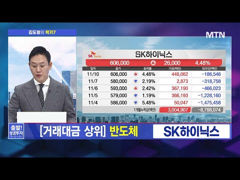 [김도형의 럭키7] SK하이닉스 HBM 솔드아웃 · 가격 협상 통한 실적 개선 상승 / 머니투데이방송 (증시, 증권)