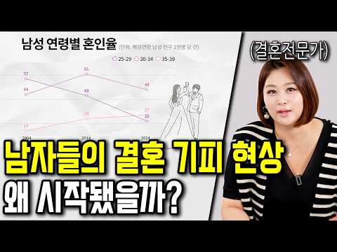 남자들의 결혼 기피 현상이 시작될 수밖에 없는 이유