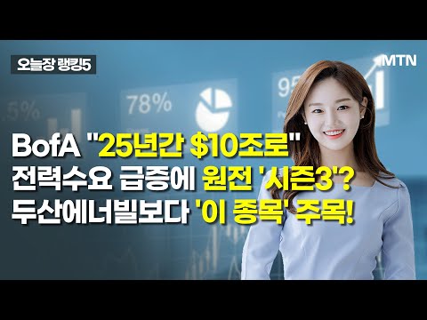 [오늘장 랭킹5] BofA "25년간 $10조로"전력수요 급증에 원전 '시즌3'? 두산에너빌보다 '이 종목' 주목! / 머니투데이방송 (증시, 증권)