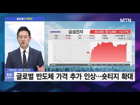 [김도형의 럭키7] 디앤디파마텍, 연이틀 상한가 기대? "30만원까지" / 머니투데이방송 (증시, 증권)