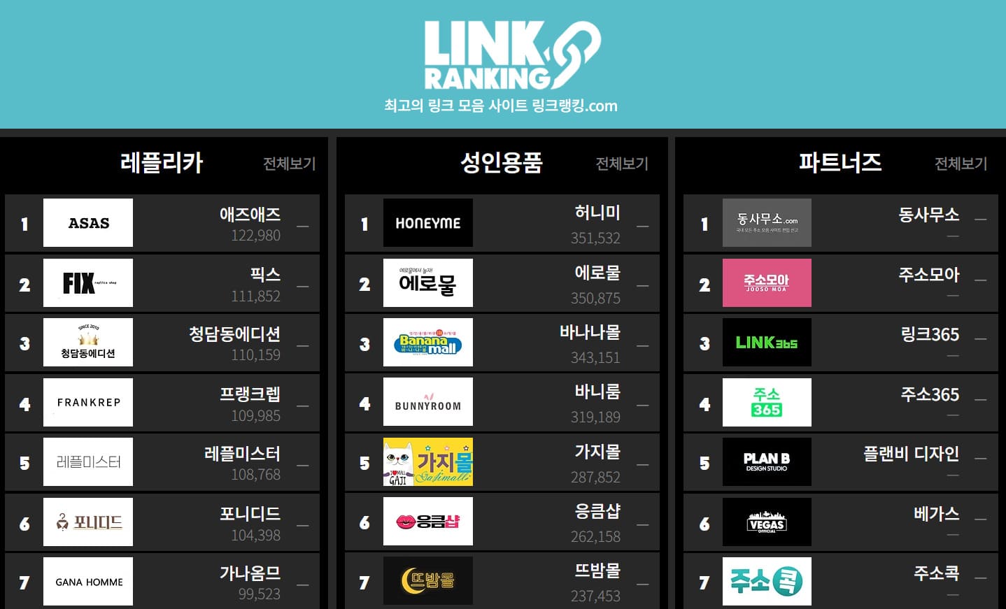 링크랭킹